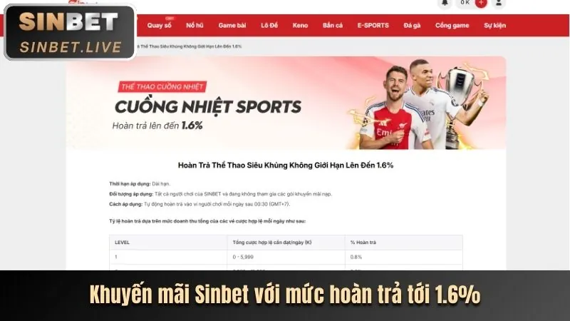 Rút tiền về Ngân Hàng Địa Phương tại Lixi88 Code